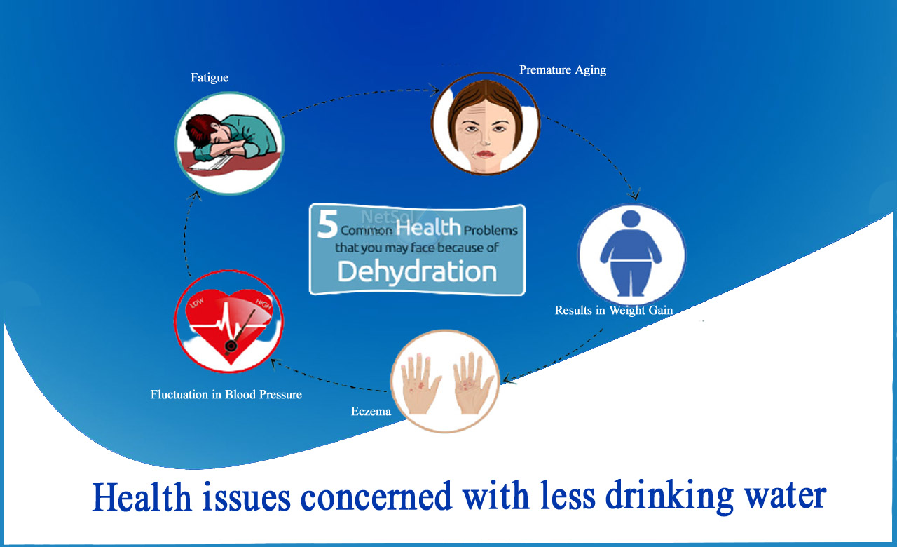 effects of unsafe drinking water, treatment for drinking contaminated water, drinking water standards